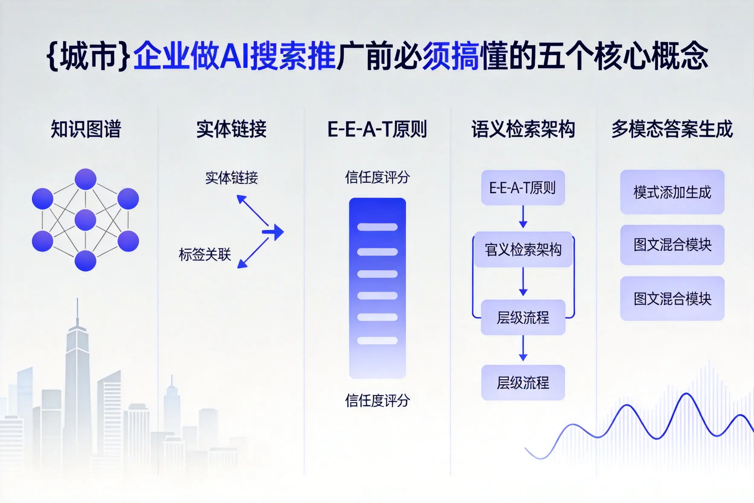 大名企业做AI搜索推广前必须搞懂的五个核心概念