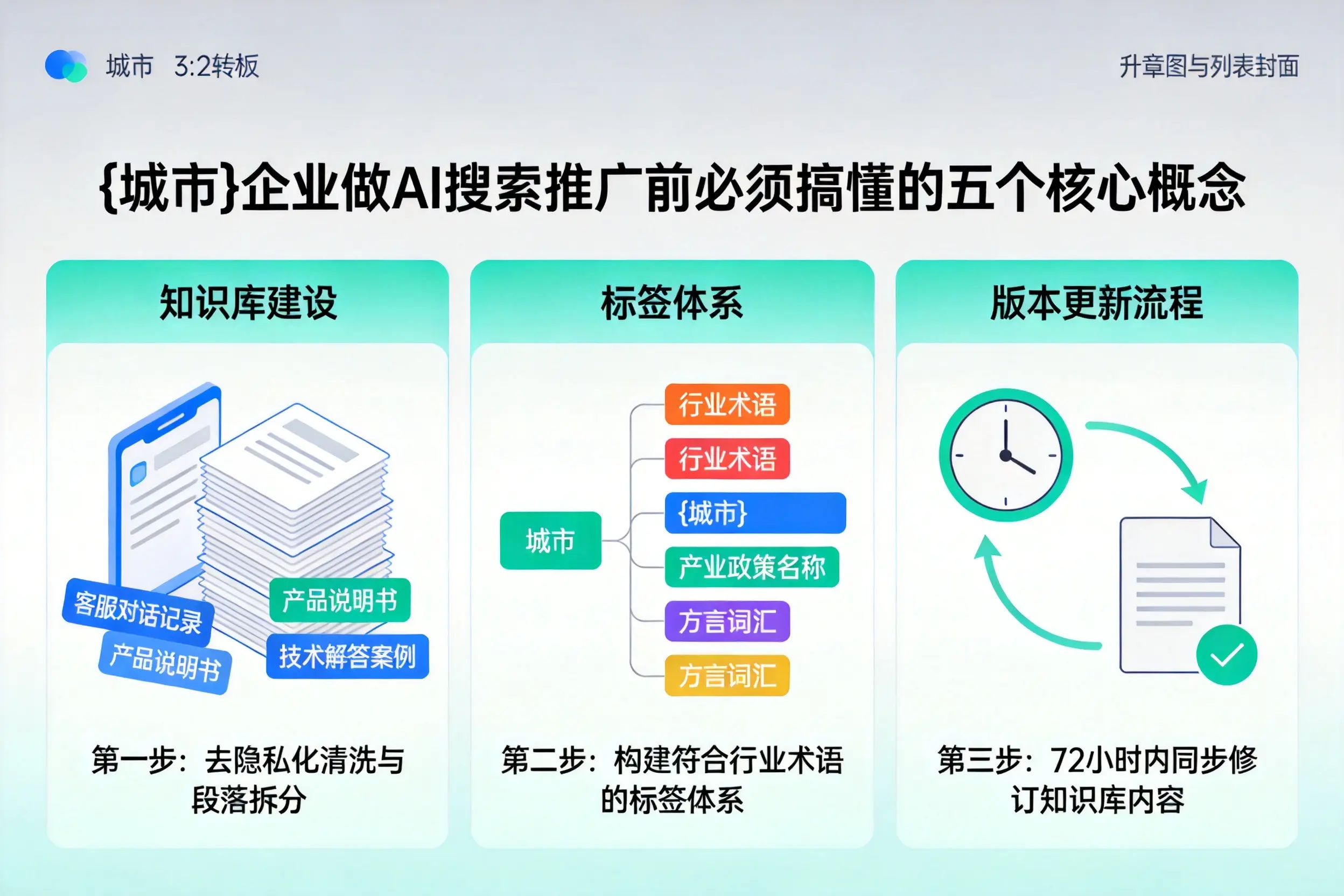 大名企业做AI搜索推广前必须搞懂的五个核心概念